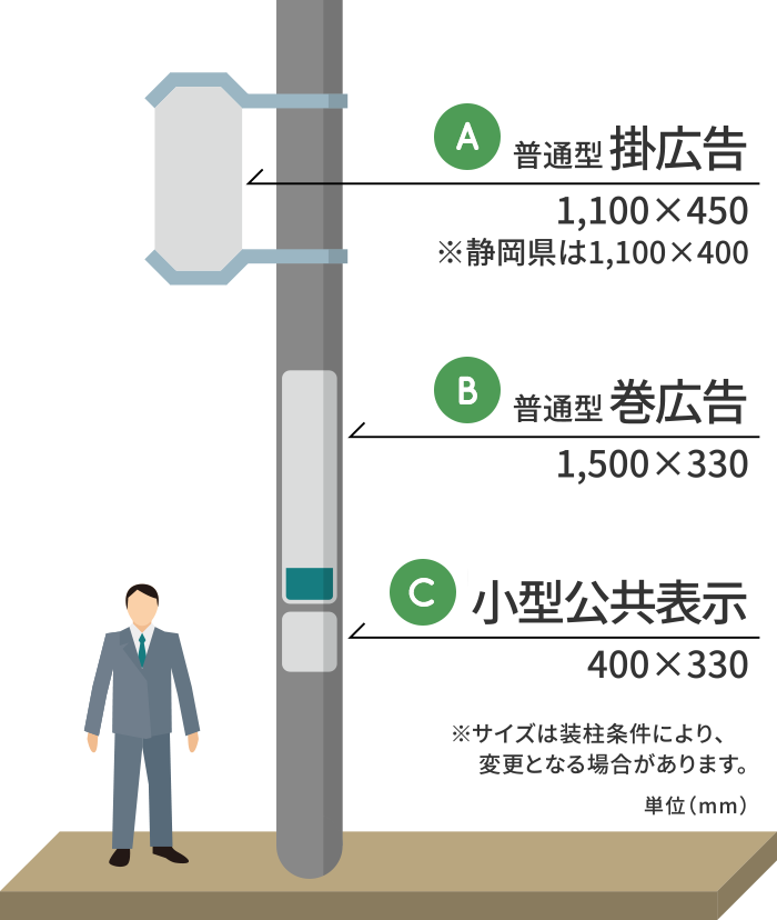 電柱広告 広告事業 東電タウンプランニング株式会社