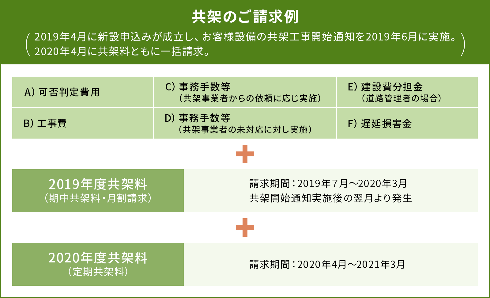 ご請求イメージ